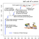 Illustration for article titled Here’s exactly how much monetary damage Calvin and Hobbes did together